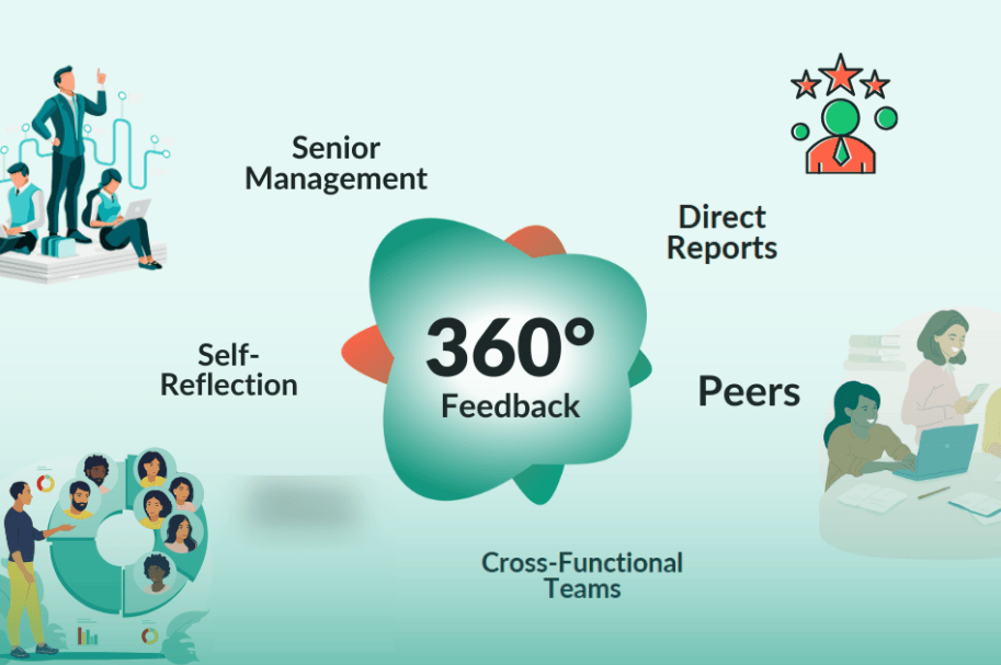 Appraisal Lifecycle Dashboard